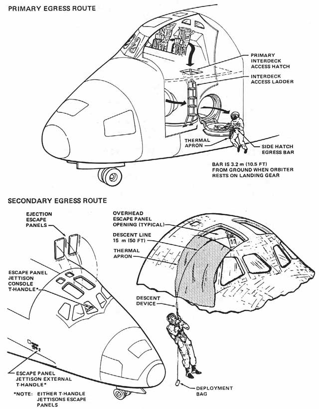 Postlanding Agress Routes with Ejection Seats